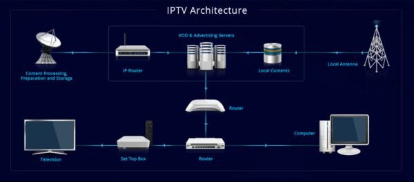 que es iptv